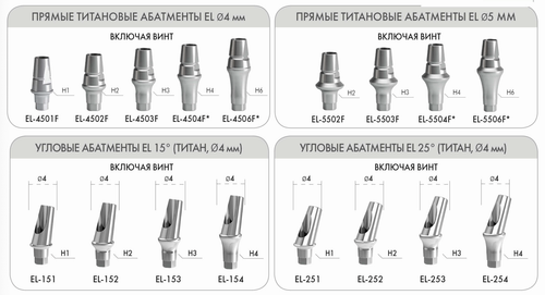 Абатменты прямые и угловые C-TECH