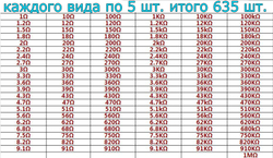 Комплект резисторов 2W-1%-635шт