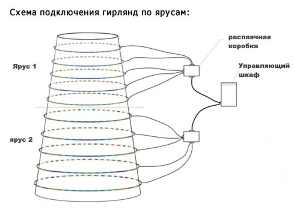 Светодинамическая елка каркасная-узкая с встроенной гирляндой "Евро-2" 14 м