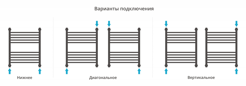 Сунержа Флюид+ 600х500