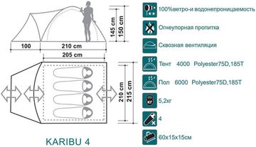 Палатка Canadian Camper KARIBU 4, цвет forest