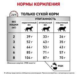 Royal Canin VET Fibre Response - диета для кошек с проблемами ЖКТ (повышенное содержание клетчатки) FR31