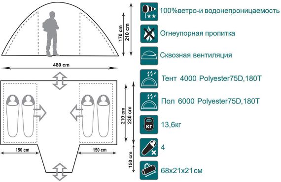 Палатка Canadian Camper SANA 4 PLUS, цвет woodland