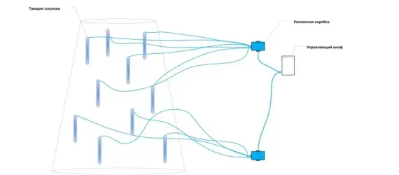 Комплект освещения Тающие сосульки для елей высотой 5 м., 14 сосулек * 0.5 м., Green Trees (TS5)