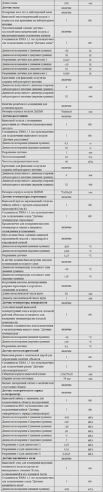 Комплект оборудования для кабинета физики для ученика (Releon)