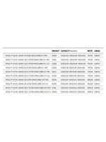 Катушка мультипликаторная Penn Rival Level Wind 20 LW LC Reel Box