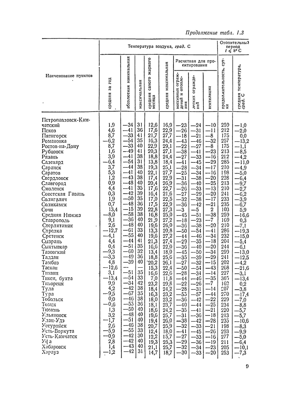 Краткий справочник архитектора. Гражданские здания и сооружения | Ю.Н. Коваленко