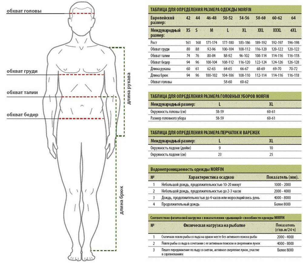 Термокомплект Norfin Comfort Line, Серый