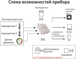 GSM Wi-Fi модуль для котлов «Котел.ОК 4.0» Премиум с беспроводным термодатчиком