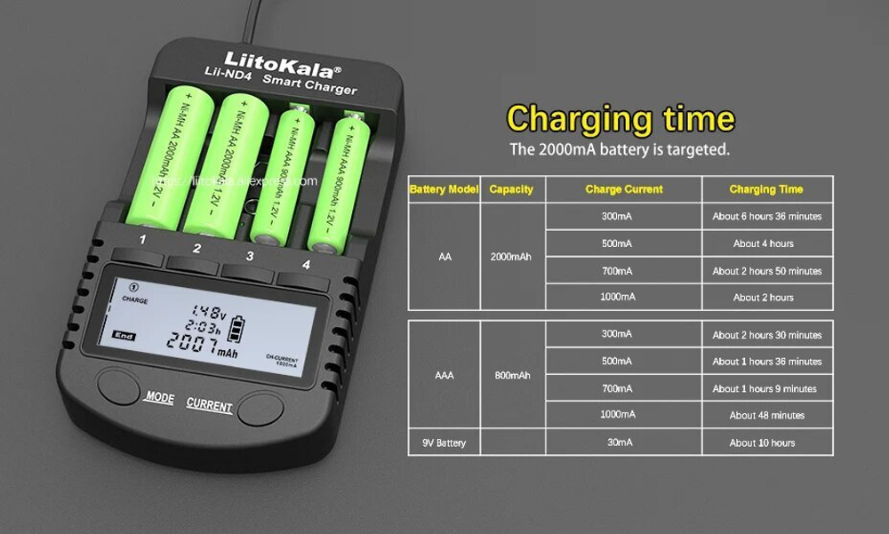Аккумуляторная батарея LiitoKala Lii-ND4 NiMH/Cd 1,2 в AAA с ЖК-дисплеем и проверкой емкости аккумуляторов 9 В
