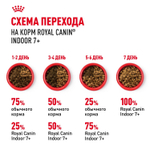 Royal Canin Indoor 7+ Корм сухой сбалансированный для стареющих кошек живущих в помещении 1,5 кг