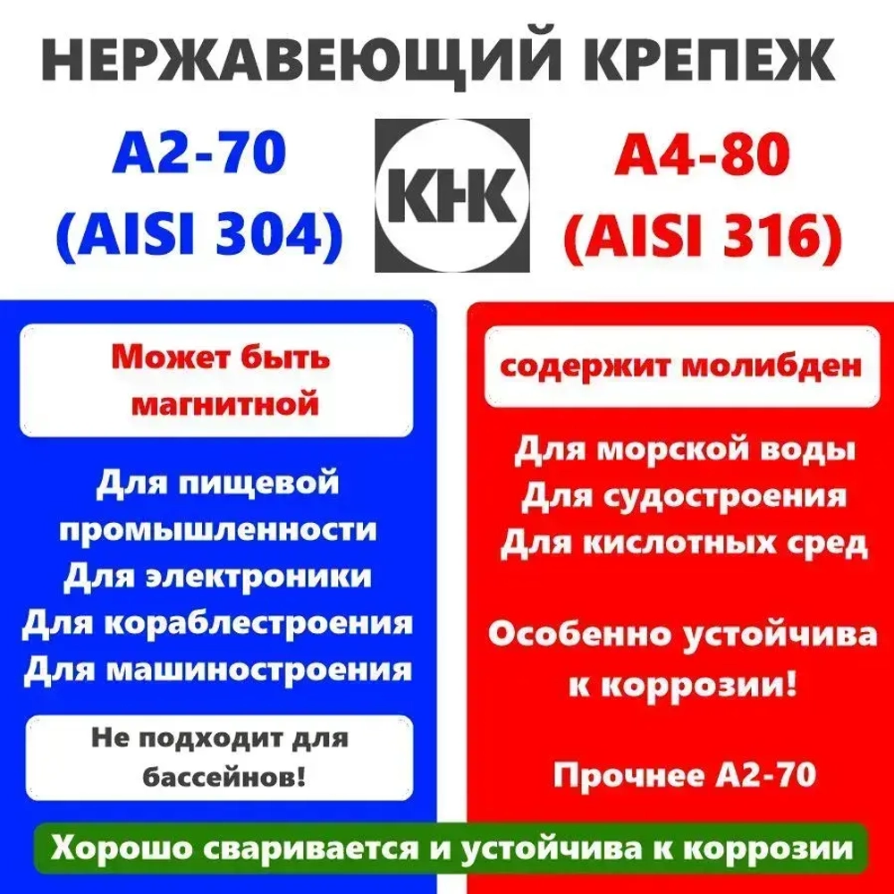 Саморез нержавеющий 4,2х16 с прессшайбой остроконечный КНК, нерж сталь, клоп Li, 100 шт.
