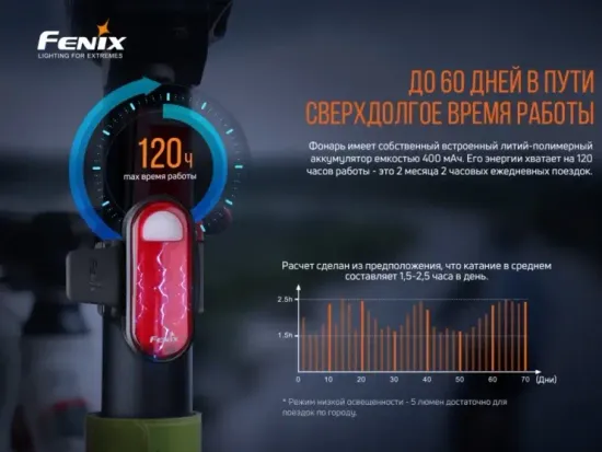 Фонарь Fenix Мод. BC05R V2.0 (15лм-230м)(светодиод: 5шт.красных)(28г)(встроенный аккум. 400mAh)