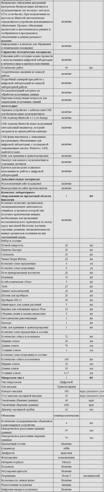 Комплект оборудования для кабинета биологии для ученика (Наура)