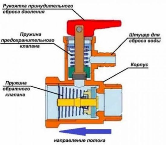Предохранительный клапан для водонагревателя 3/4 Tim 7 bar