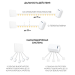 Выключатель беспроводной FERON TM81 SMART, 7мВт, IP20, одноклавишный, белый 41128
