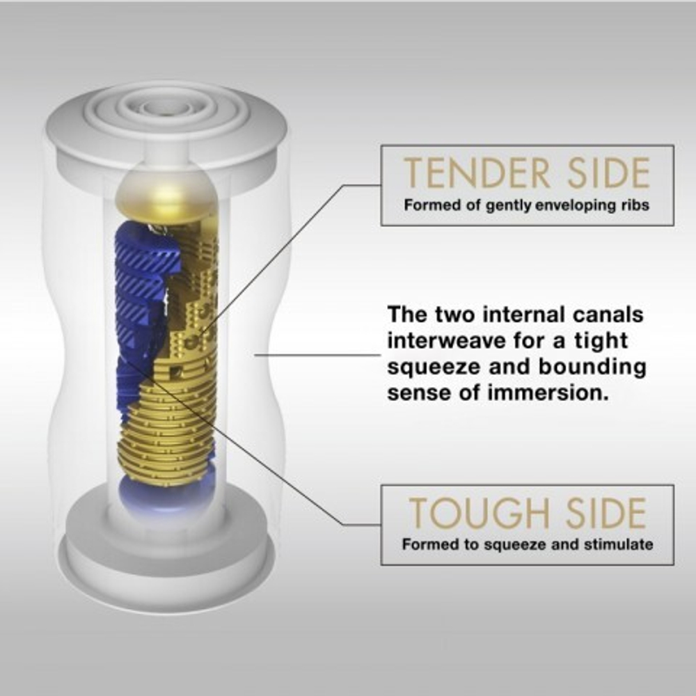 TENGA PREMIUM Мастурбатор Dual Sensation CUP