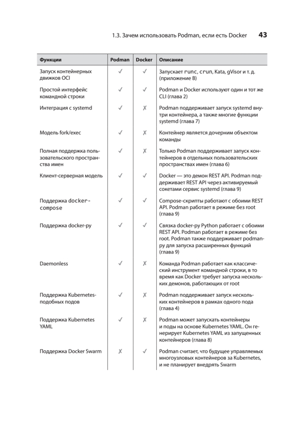 Podman в действии