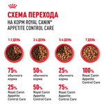 Royal Canin Appetite Control Care Аппетайт Контроль Кэа Корм влажный для взрослых кошек соус 85г