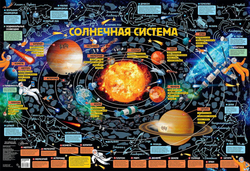 Карта звездного неба для детей с наклейками