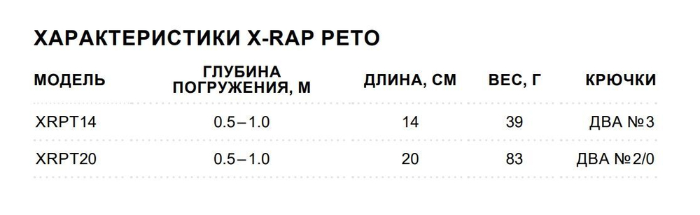 Воблер X-Rap Peto 20 HPS медленно тонущ. 0.5-1м 20см 83гр