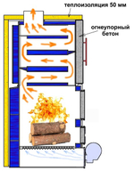Котел длительного горения "СТАРТ-100-Long"