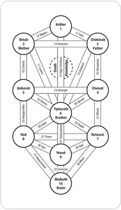 Tarot of the Spirit Deck / Таро Духа (Включает прозрачную карту с изображением Дерева Жизни Сефирот, с каббалиcтическими символами)