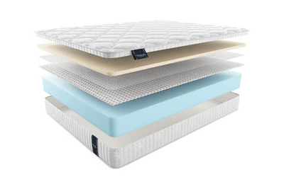 Матрас MaterLux PRIMA LATEX