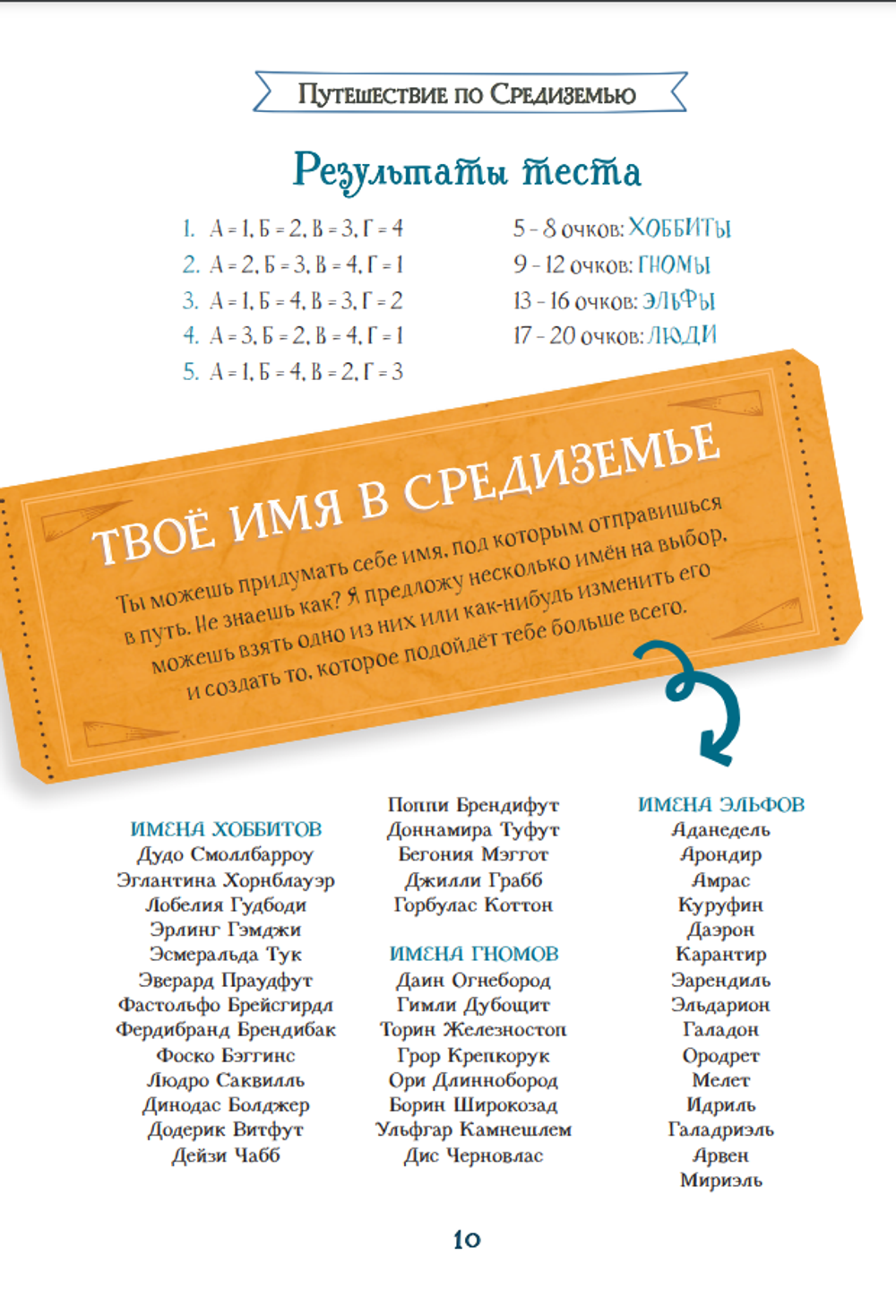 Волшебные факты о Средиземье Дж. Р. Р. Толкина
