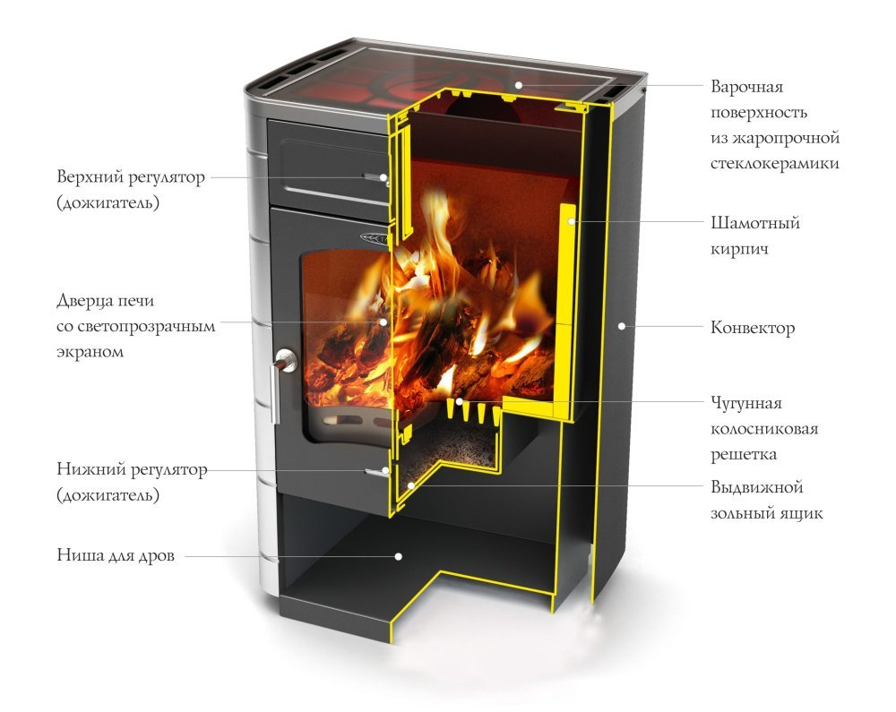 Печь TMF ЯУЗА-1 антрацит, НВ устройство