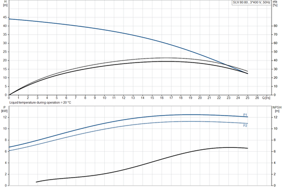 Насос канализационный Grundfos SLV.80.80.110.2.51D.C.Z