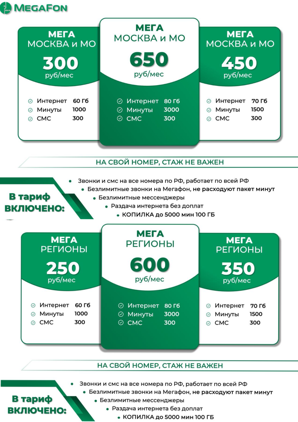 Тариф на Ваш номер Мега Голос