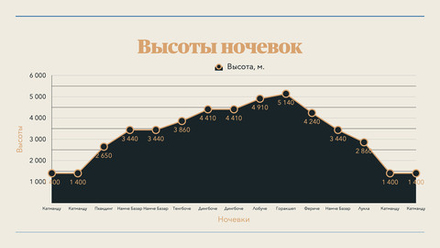 Базовый лагерь Эвереста (премиум, апрель-май 2023 г.)