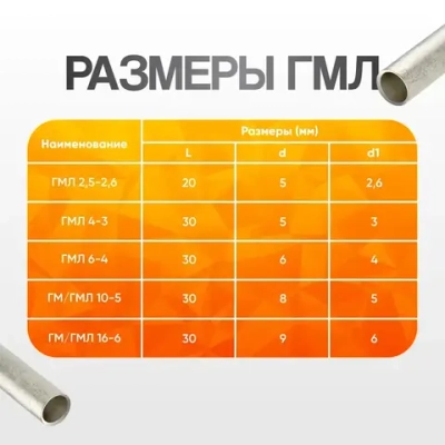 Гильза кабельная медная луженая КВТ ГМЛ 4-3, набор 10 шт