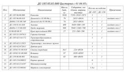 ДС-185 85.01.000 Цистерна