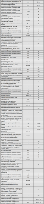 Комплект оборудования для кабинета биологии для учителя (PolusLab)