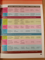 Mobile 2 - livre de l'eleve +CD +DVD