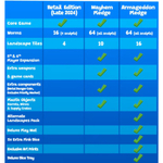 Worms Boardgame Collectors Edition