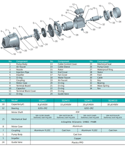 Самовсасывающий струйный насос серии SGJW-S, Shimge
