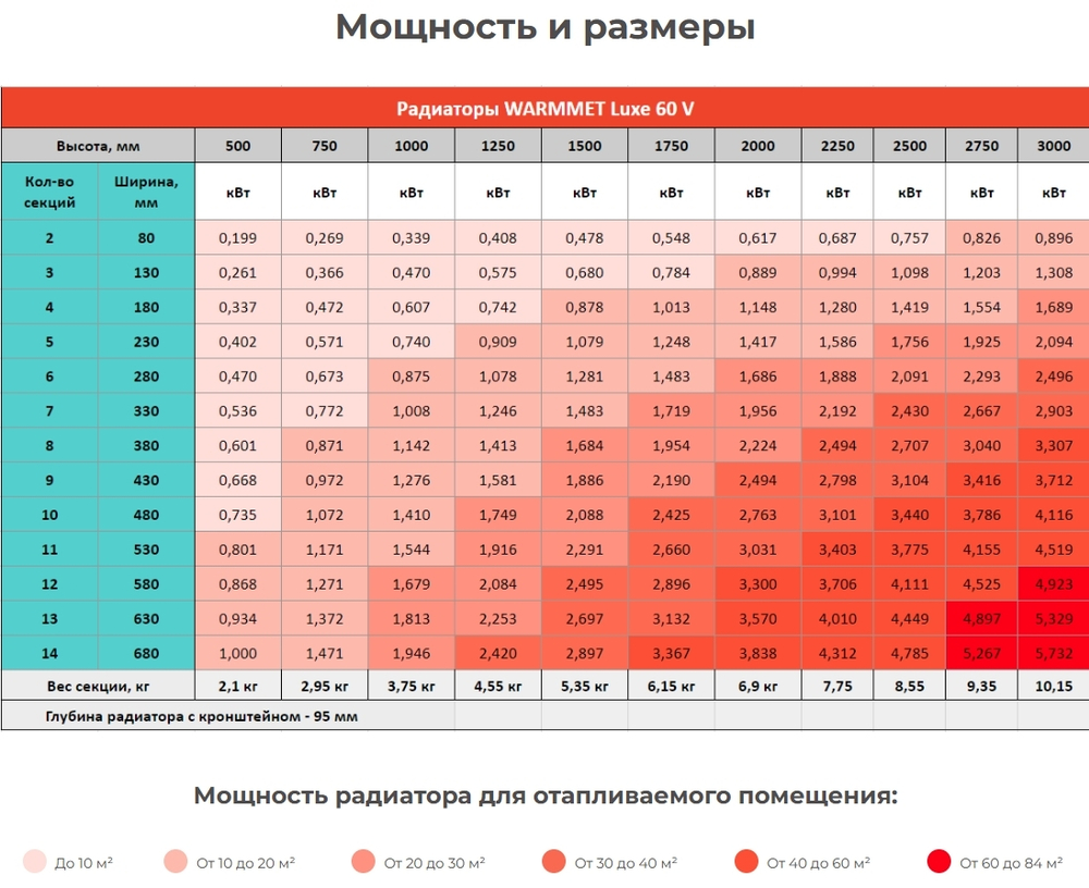 Радиатор WARMMET электрический настенный вертикальный Luxe 60VE ГРАФИТ RAL7024
