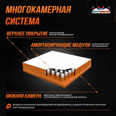 Надувная подушка «GymAir» для гимнастики и батутных центров, 6×4×0,95 м