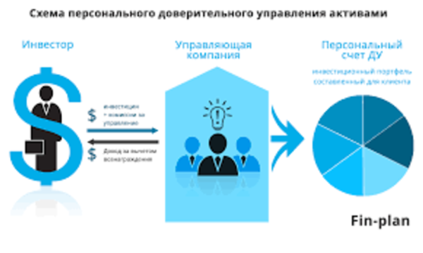 Как получить лицензию на доверительное управление инвестиционными активами в Кыргызстане? Вопросы-ответы.