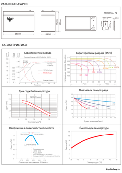 Аккумулятор RuTrike 6-F-7,5 (AGM)