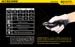 Фонарь Nitecore P12