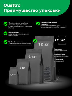 Корм сухой для взрослых собак породы Шарпей, с ягненком, 2.5 кг, QUATTRO