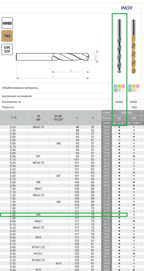 Сверло DIN-338 7,80 HSSCo5 INOX w2-101811-0780
