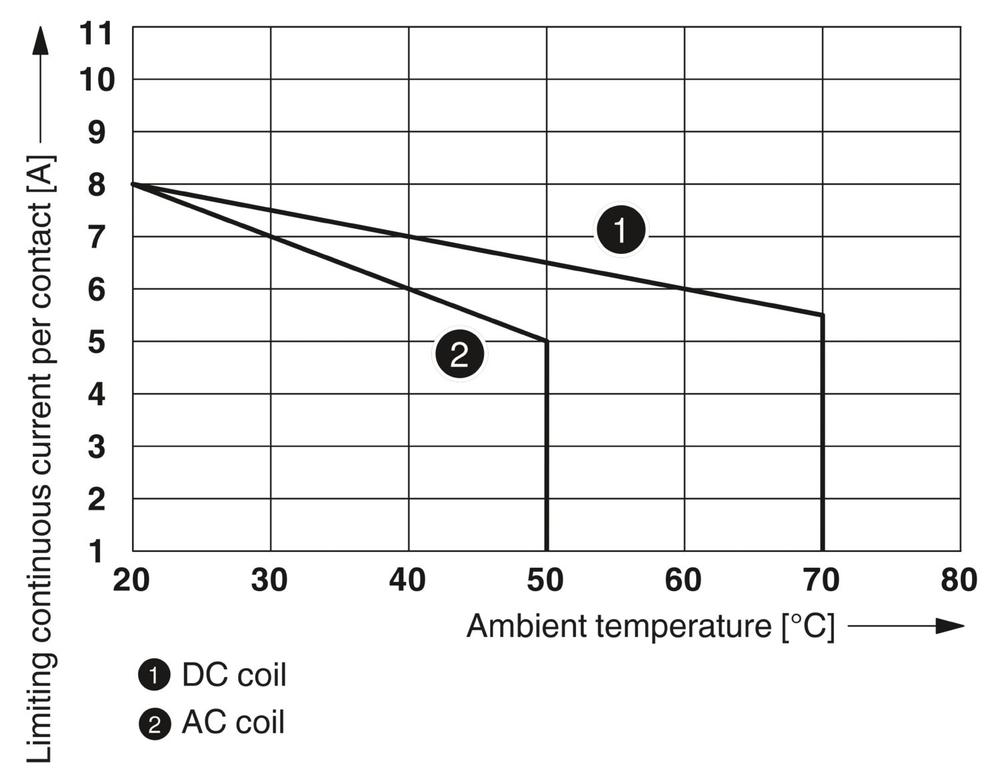 1049232 - RIF-1-RPT-LV-24AC/2X21MS - Релейный модуль
