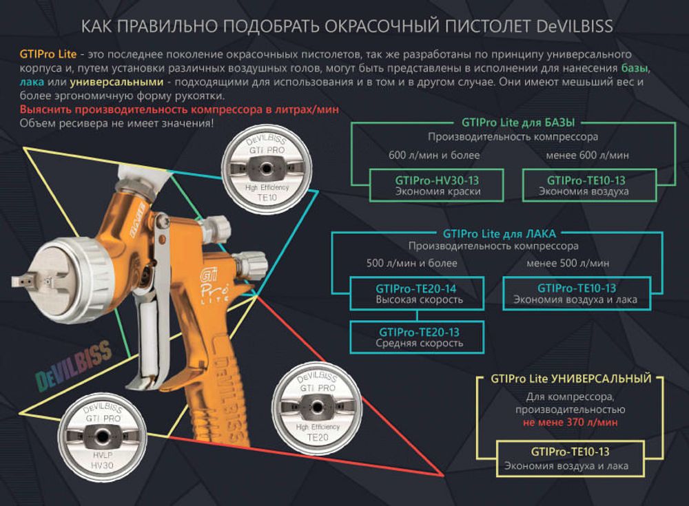 Devilbiss GTiPRO LITE HV30 (HVLP)