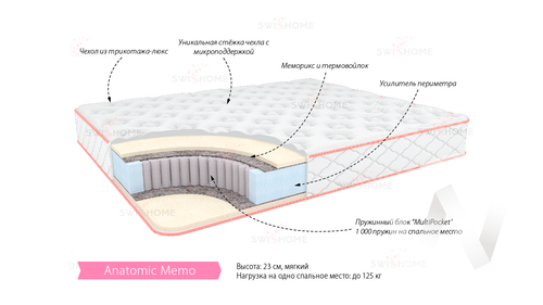 Матрас Анатомик Мемо (800х2000)