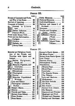 Text-Book On English Literature | Brainerd Kellogg